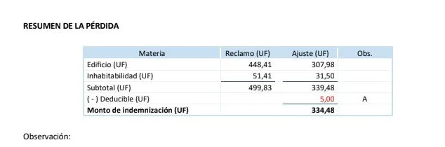 Extracto del informe de liquidación con indemnización de 334,48 UF
