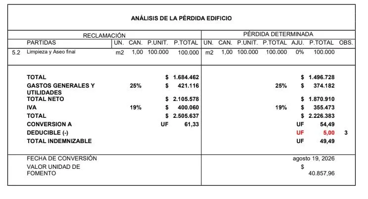 Extracto del informe de liquidación con indemnización de 49,49 UF
